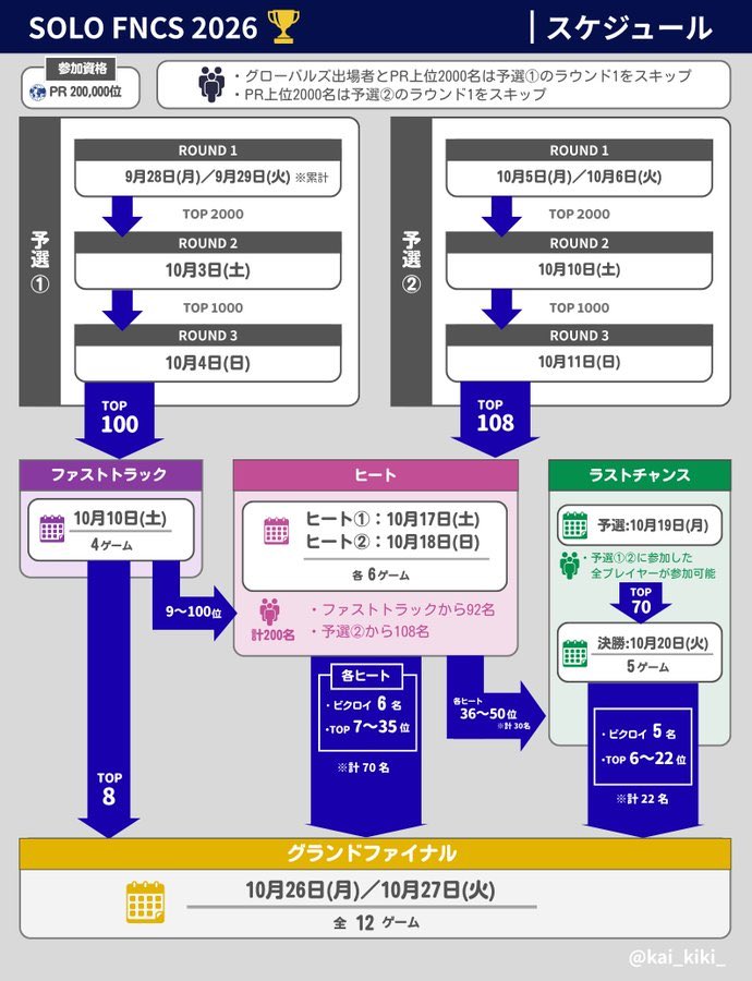 luwisub's tweet photo. @kurara_39 TOP2000、TOP1000、TOP100かな https://t.co/qRPexWEc8z