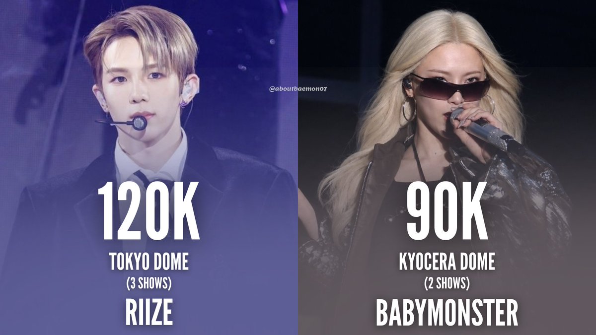 aboutbaemon07's tweet photo. 🏟️ #BABYMONSTER joined RIIZE as the only 5th-gen K-pop groups to hold Dome concerts in Japan! 🔥

BABYMONSTER achieved another milestone and made history! 👑✨ https://t.co/fPM7Jl6Wf4
