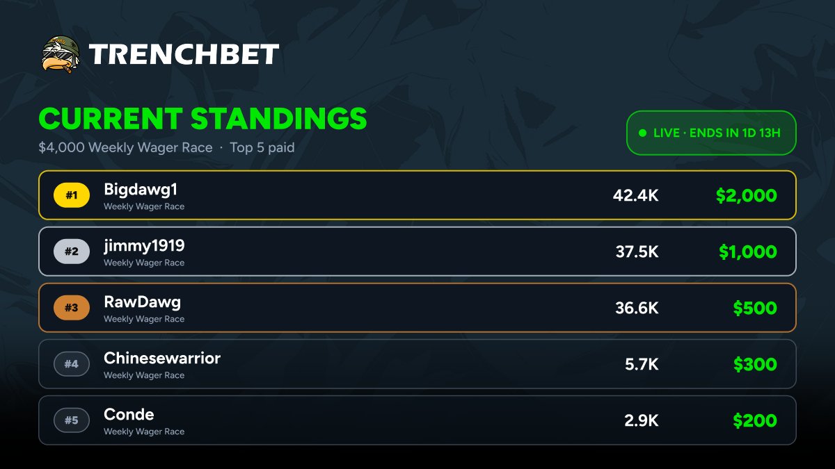 trenchbet tweet picture