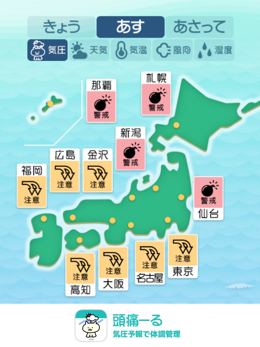 terunekootenki's tweet photo. 【台風接近】北日本も夜から気圧低下
9/27(日): 頭痛ーるの天気頭痛予報
https://t.co/6ZV9BUnnEh

📈 気圧変化
沖縄は台風の影響で気圧が低下します。北日本や北陸も夜から大きく下がる見込みです。その他の地域も一時的な変動がありますので、体調変化に気を配り、無理せずお過ごしくださいね。

🌤 天気傾向
沖縄は台風の影響で次第に雨風が強まるでしょう。長引く恐れがありますのでご注意ください。太平洋側は雲が広がりやすく九州や四国中心に雨が降るでしょう。北海道も雨や曇りですが、本州日本海側は晴れ間が届きそうです。

🌡 気温傾向
日中の気温は前日より大幅に高くなる所が多いでしょう。関東から西では26℃〜29℃まで上がり、蒸し暑さを感じそうです。こまめな水分補給などで体調を整えていきましょう。