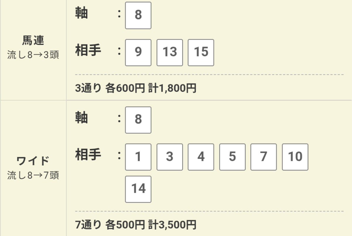 maumauma3's tweet photo. 回収率300%の友人のスプリンターズＳ🐴🗞️

◎⑧エーティーマクフィ
◯⑥ワールドエンド
▲⑬パンジャタワー https://t.co/S5ghXGJ824
