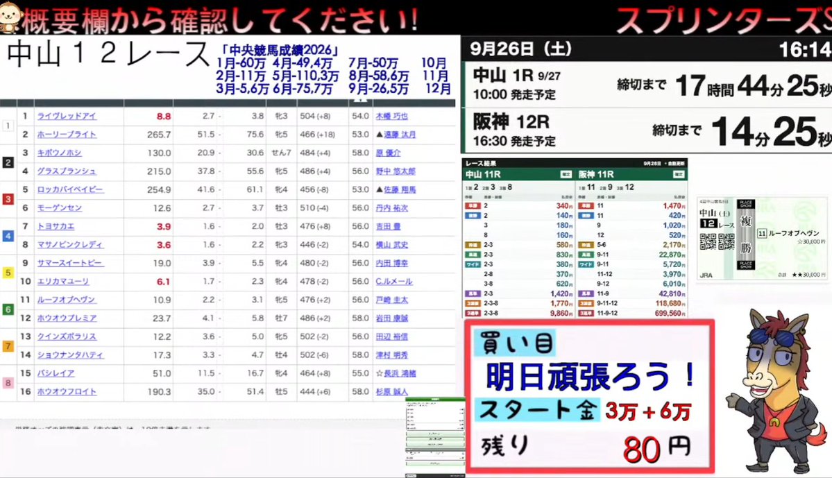 yesyesyesopen's tweet photo. @paisen_umauma 

久々見たらまだ違法配信やってるw

どんなブサイクな顔した男が競馬配信やってるの？
投げ銭してるフォロワーもゴミすぎて笑える https://t.co/yj2NvYWXye
