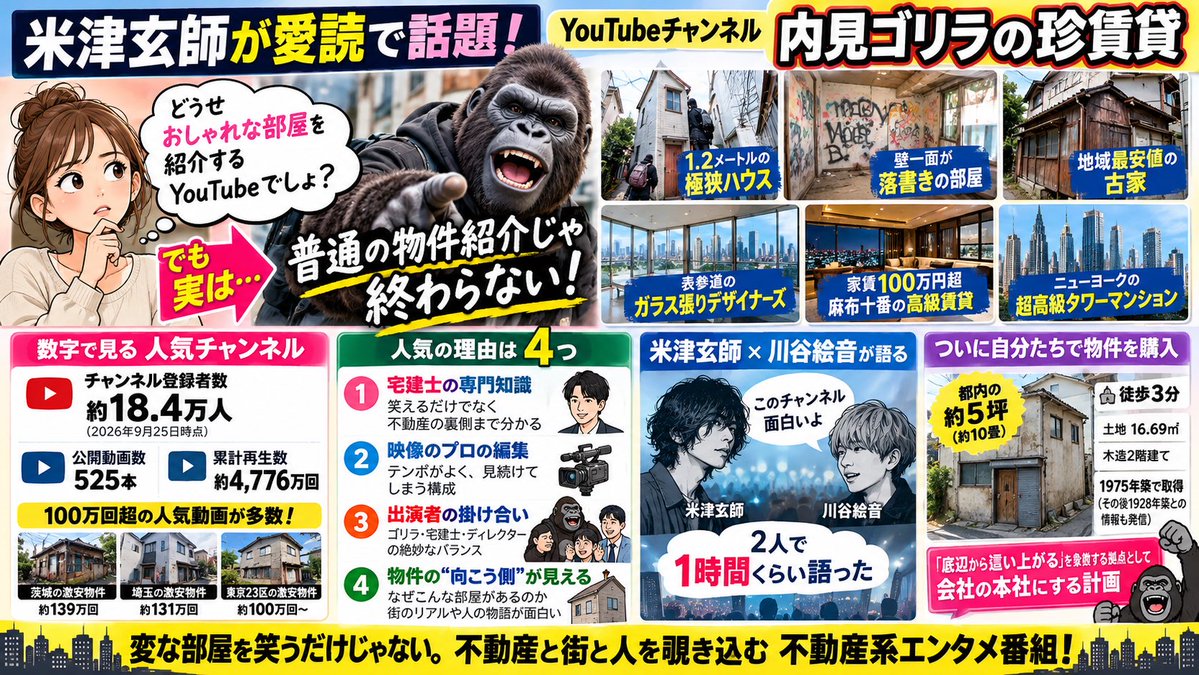 una_eight's tweet photo. 米津玄師がハマっている「内見ゴリラの珍賃貸」について図解してみた。
#chatGPT #ブルバ #Youtuber https://t.co/7uWrB2Hy2Y