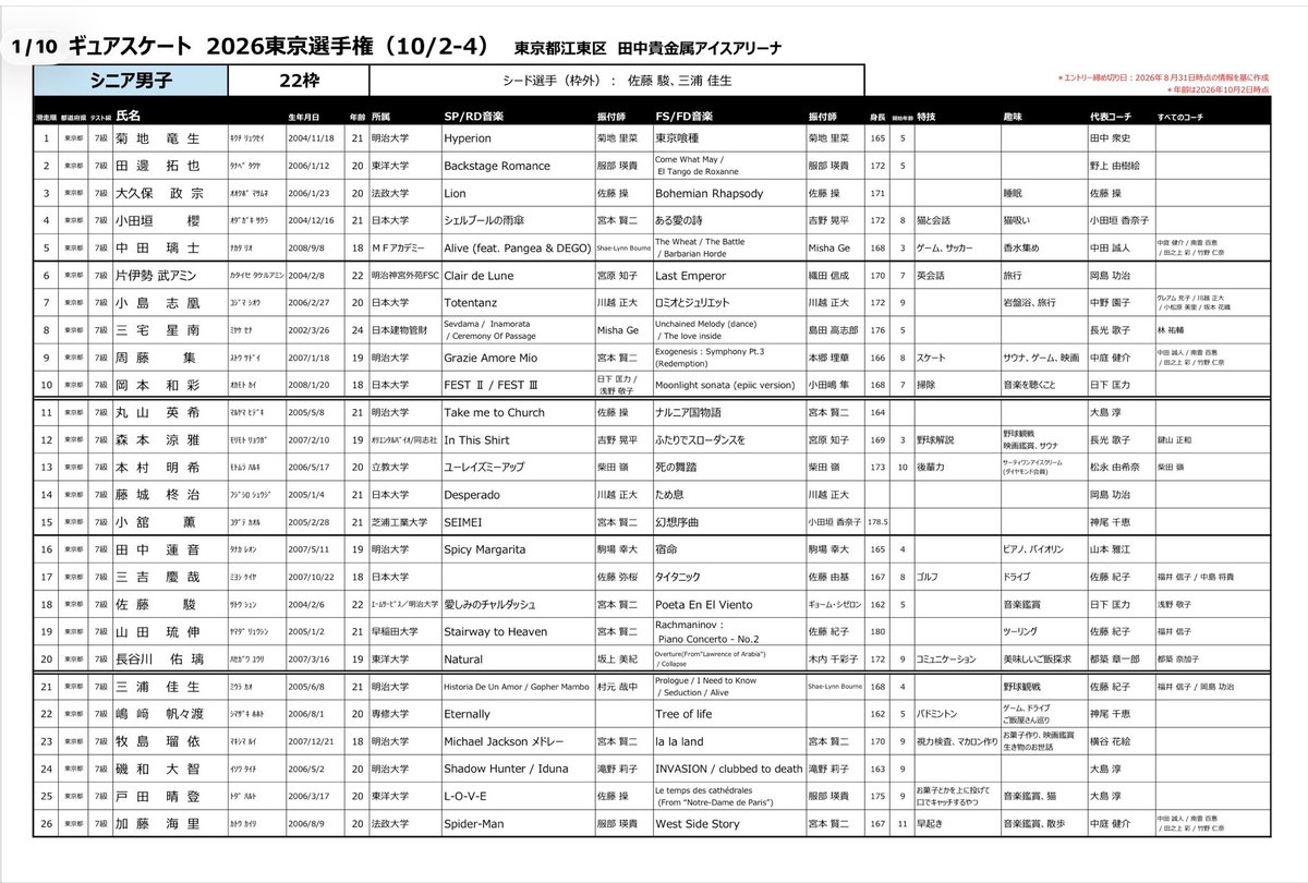 moderately_slow's tweet photo. 東京ブロック

https://t.co/oV68ZQGQsA https://t.co/oEurD6g62x