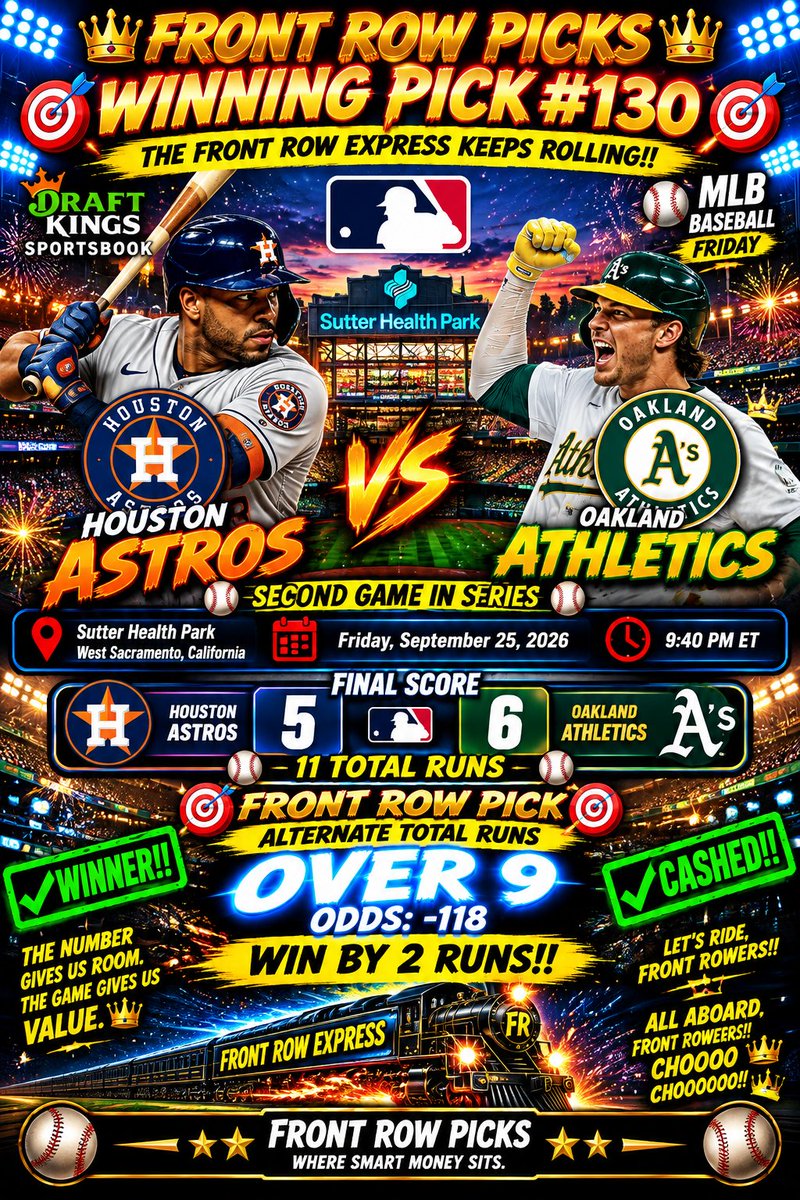 Front_Row_Picks's tweet photo. @MLBHR 🏆🔥 FRONT ROW PICKS — WINNER!! 🔥

🏆 🚂 FRONT ROW EXPRESS KEEPS ROLLING!!

⚾ FREE MLB DAILY PICK # 130
DRAFTKINGS SPORTSBOOK -

HOUSTON ASTROS @ ATHLETICS
⚾ SECOND GAME IN THE SERIES ⚾

🎯 FRONT ROW PICK 🎯
🔥 ( ALTERNATE TOTAL RUNS ) : OVER 9
💰 ( ODDS ) : -118 https://t.co/2X9nwuTTZU