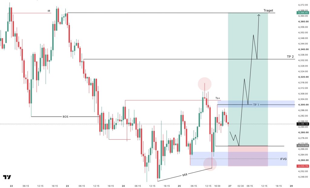 AlexMorganhn's tweet photo. I am going to buy #XAUUSD https://t.co/BdCaejLzts