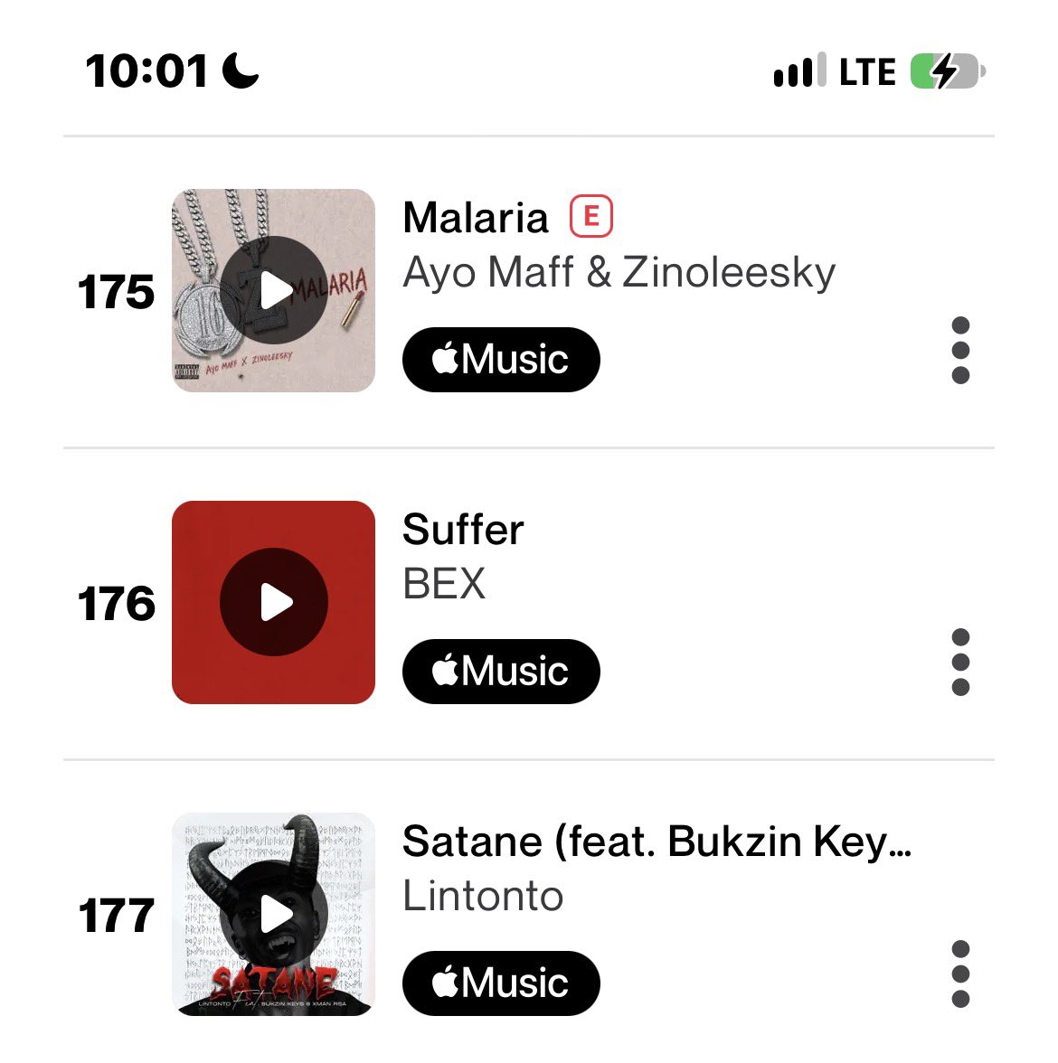 Omah_Sam03's tweet photo. Ayo Maff &amp; Zinoleesky’s “Malaria” Debuts #175 On Nigeria 🇳🇬 Shazam Top Songs Charts 📊 🆕 https://t.co/oiLJuee1fF