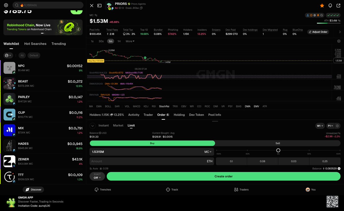 OpChad010's tweet photo. #GMGN CT: We have 2 new ones added to the watchlist. 

Watching weekends. Will they still have life in the new week? 

$PRIORS $HADES top the 
List. https://t.co/j2Ask6HNV1