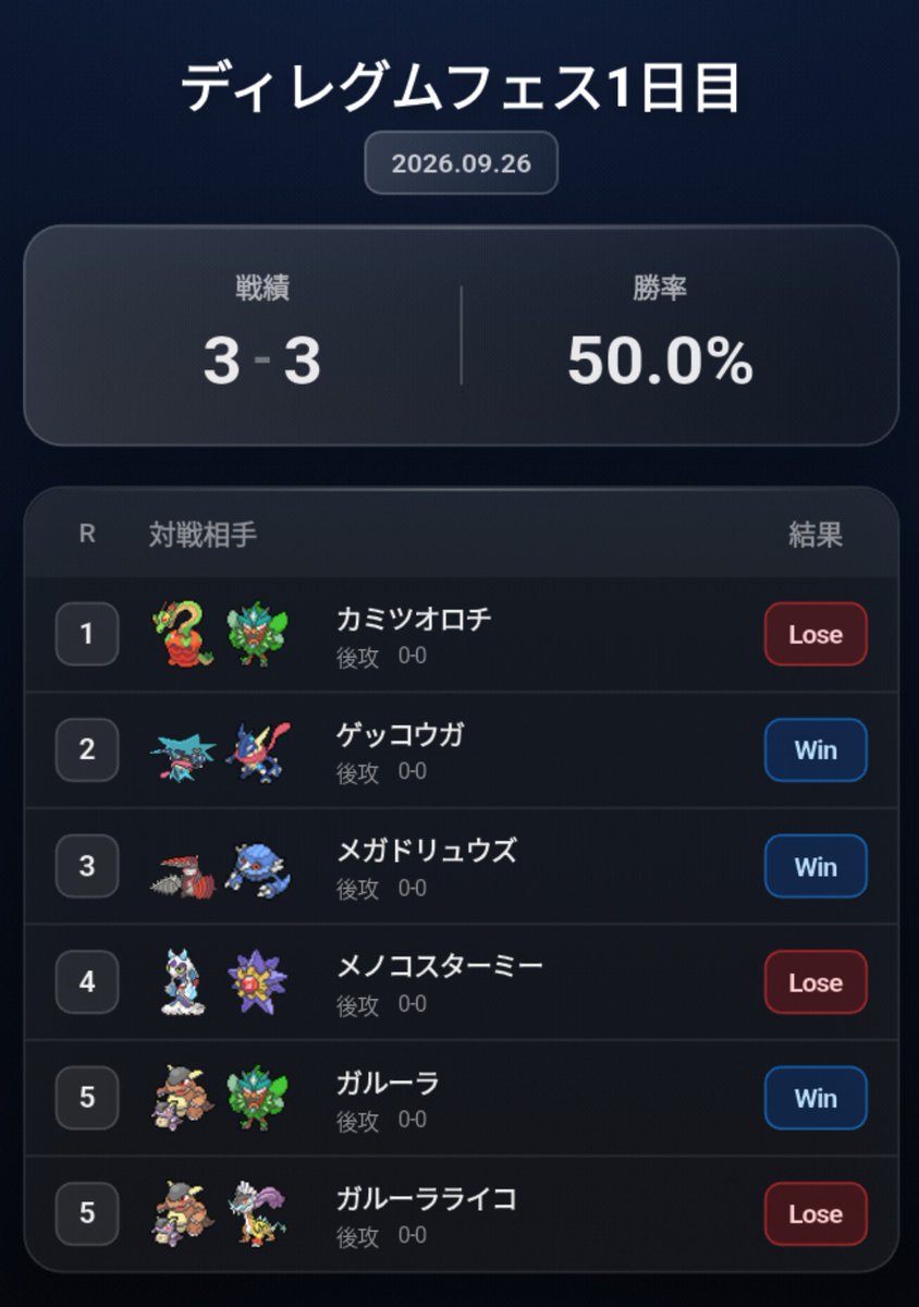 tsumutsu33's tweet photo. ディレグムフェス3ー3でした
1日通してサイドが酷すぎました
まあでもパックで回収したんでプラマイゼロで☺
明日もがんばります https://t.co/VsKD8uVfz6