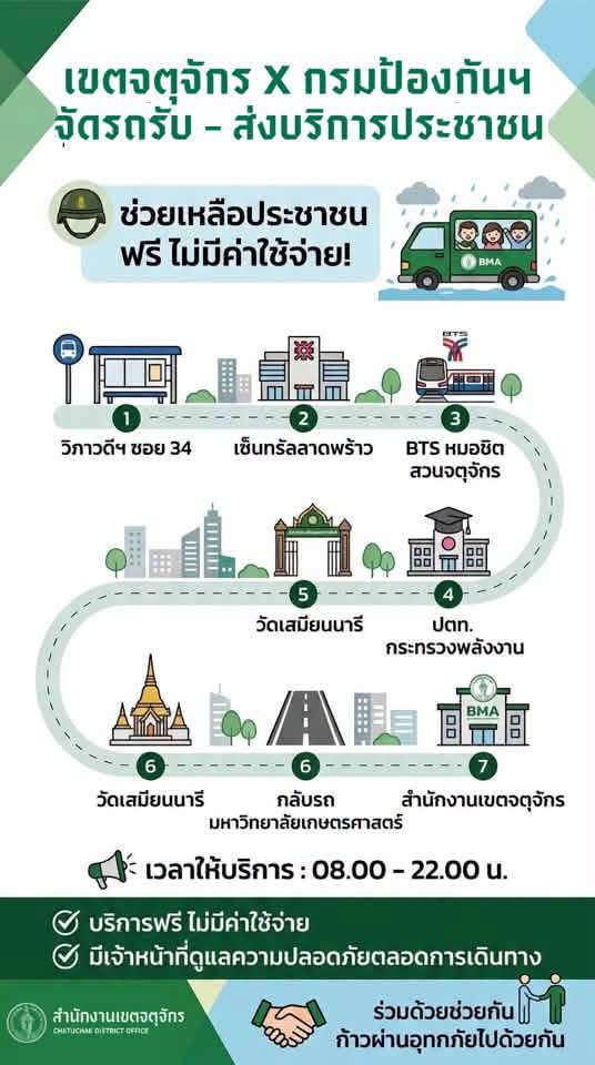 fm91trafficpro's tweet photo. #เขตจตุจักร 💨 แจ้งพิกัด "รถรับ-ส่งฟรี" ช่วงน้ำท่วมขัง 
 ฟรี ไม่มีค่าใช้จ่าย!  

🚚🌧️ กทม. ร่วมกับ กองทัพบก จัดรถรับ-ส่งฟรี ช่วยเหลือประชาชนช่วงน้ำท่วมขัง! 🤝

สำนักงานเขตจตุจักร สำนักป้องกันและบรรเทาสาธารณภัย กทม. และกองพันทหารสื่อสารที่ 11 กองทัพภาคที่ 1 จึงผนึกกำลัง จัดบริการรถรับ-ส่งประชาชนฟรี! ตามเส้นทางที่ได้รับผลกระทบ เพื่ออำนวยความสะดวก ปลอดภัย และลดความเดือดร้อนในการเดินทาง 👇

📍 เส้นทางบริการ (ไป-กลับ)
1️⃣ วิภาวดีฯ ซอย 34 (จุดเริ่มต้น)
2️⃣ เซ็นทรัลลาดพร้าว
3️⃣ มหาวิทยาลัยเกษตรศาสตร์
4️⃣ มหาวิทยาลัยศรีปทุม
5️⃣ พหลโยธิน 49/1
6️⃣ วัดเสมียนนารี
7️⃣ ถนนวิภาวดีฯ
8️⃣ สำนักงานเขตจตุจักร (จุดปลายทาง)
📢 บริการฟรี ไม่มีค่าใช้จ่าย!

🤗 ความร่วมมือ ร่วมใจ ฝ่าวิกฤตน้ำท่วมขังไปด้วยกัน 🧡

⏱️ เวลาให้บริการ: 08.00 - 22.00 น.
🛡️ ขึ้นฟรี! ไม่มีค่าใช้จ่าย พร้อมเจ้าหน้าที่ดูแลตลอดทาง  
#เขตจตุจักร #ปภ #รถรับส่งฟรี #น้ำท่วม