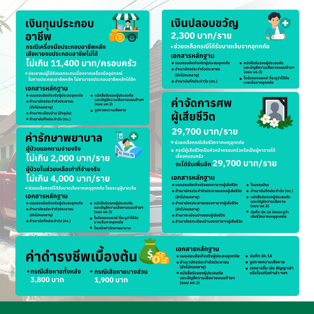 bangkokbma's tweet photo. ✳️  กทม. เปิดขั้นตอนแจ้งความเสียหาย–ขอรับความช่วยเหลือ ผู้ประสบอุทกภัย

✅ ขอให้ผู้ที่ได้รับผลกระทบแจ้งสำนักงานเขตและเก็บหลักฐานความเสียหายไว้ เพื่อเข้าสู่กระบวนการสำรวจ ตรวจสอบ และพิจารณาความช่วยเหลือตามหลักเกณฑ์ต่อไป

📌 ดูข้อมูลเพิ่มเติม https://t.co/G25QjFAFEW

#กทม #อุทกภัย https://t.co/IA5srMzZgh