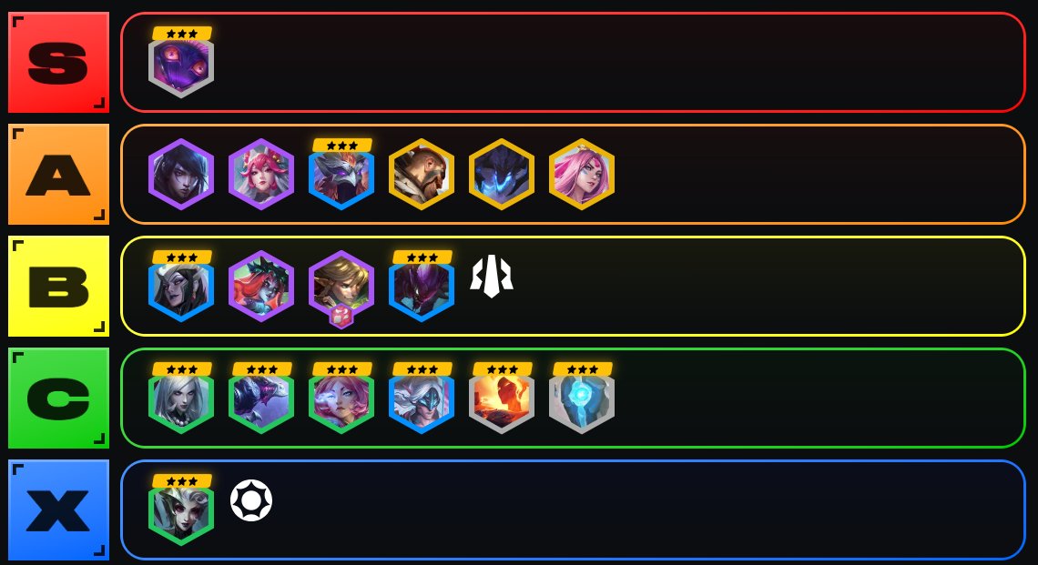 Guignardfr's tweet photo. Data analysis, hard to winout on 4 costs, lot of rr enabled (cassio and ww back), some comps to explore (elderwood + solar, eclipse), notes following https://t.co/vI43BJJNXH
