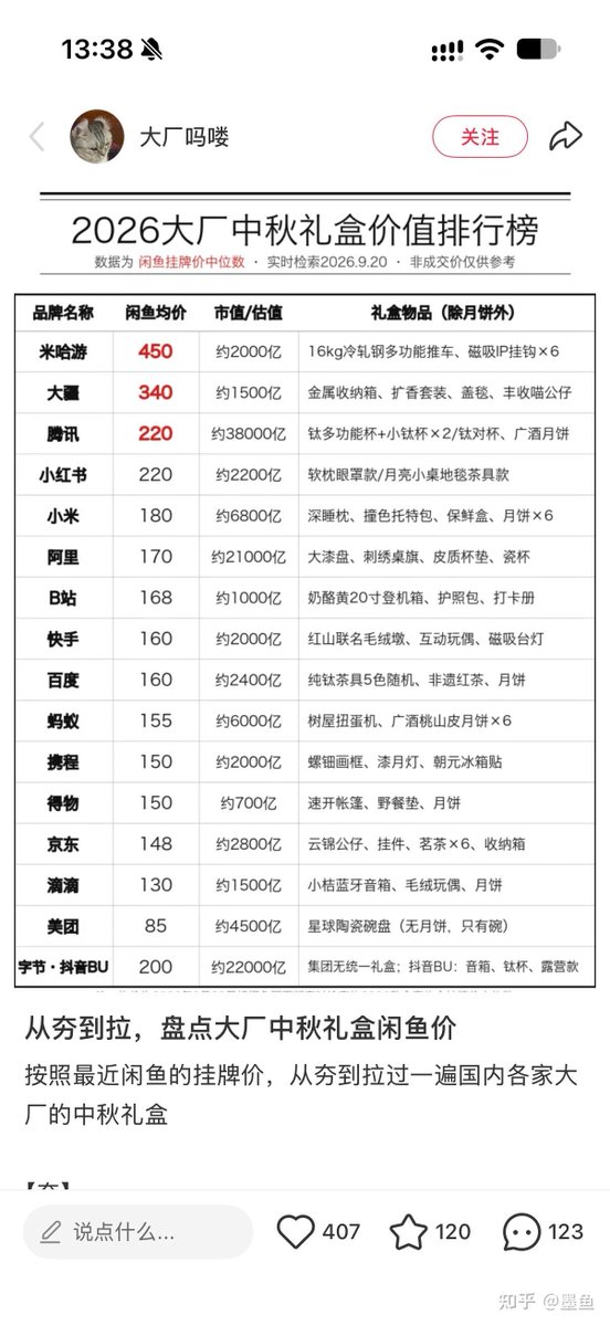 DeFi小矿工 的图片 1