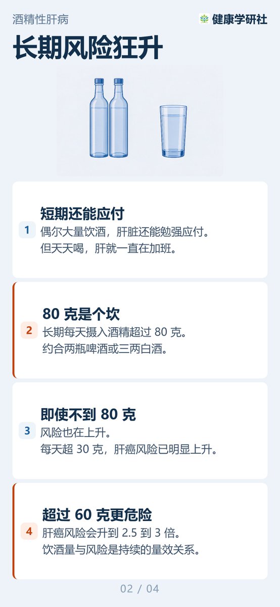 HealthResLab's tweet photo. 一杯酒下肚，要付出什么代价？

很多人以为「能喝」就是肝好，其实从第一口酒起，肝就在替全身承担一场慢性的「毒打」，而中间产物乙醛，是被明确的致癌物。四屏看清酒精伤肝的完整链条。
一起远离酒精，拥抱健康。

参考：
中国酒精性肝病防治指南（2024 年版）
酒精性肝病诊疗指南（2024 修订版） https://t.co/P1WDaMKwv4