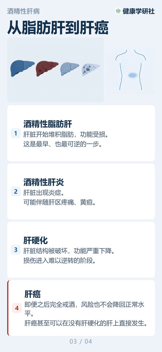 HealthResLab's tweet photo. 一杯酒下肚，要付出什么代价？

很多人以为「能喝」就是肝好，其实从第一口酒起，肝就在替全身承担一场慢性的「毒打」，而中间产物乙醛，是被明确的致癌物。四屏看清酒精伤肝的完整链条。
一起远离酒精，拥抱健康。

参考：
中国酒精性肝病防治指南（2024 年版）
酒精性肝病诊疗指南（2024 修订版） https://t.co/P1WDaMKwv4