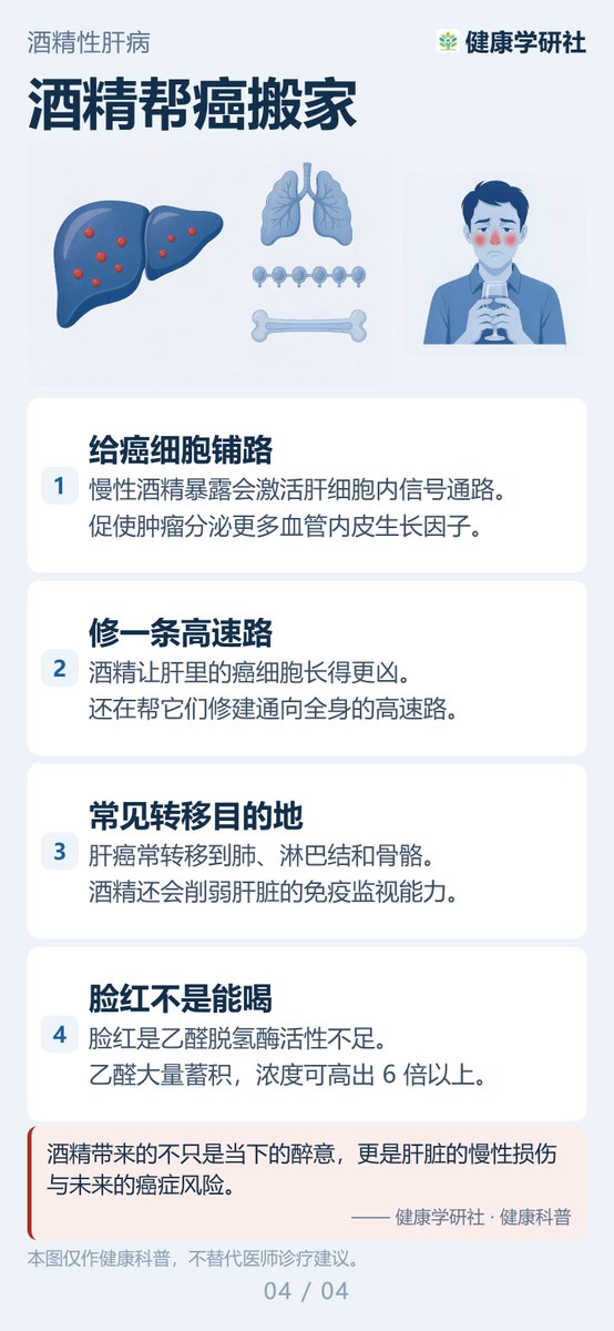 HealthResLab's tweet photo. 一杯酒下肚，要付出什么代价？

很多人以为「能喝」就是肝好，其实从第一口酒起，肝就在替全身承担一场慢性的「毒打」，而中间产物乙醛，是被明确的致癌物。四屏看清酒精伤肝的完整链条。
一起远离酒精，拥抱健康。

参考：
中国酒精性肝病防治指南（2024 年版）
酒精性肝病诊疗指南（2024 修订版） https://t.co/P1WDaMKwv4
