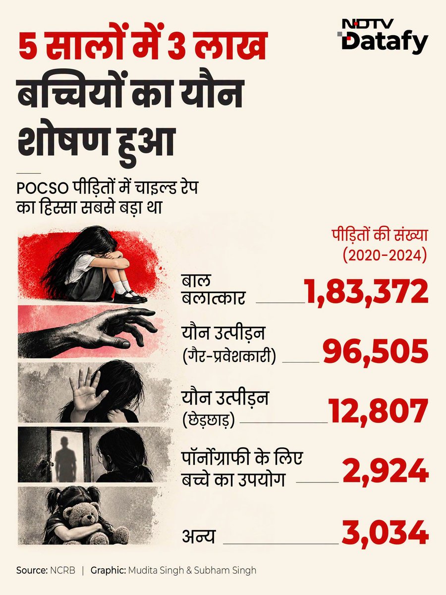 vishalsarkar78's tweet photo. ये रिपोर्ट बताती है की भारत की स्थिती।
भारत चला विश्वगुरु बनने।

सोर्स:- NDTV social media 
#NDTV #BJPBhagaoDeshBachao
@Mayawati @AnjulBamhrolia @BhimArmyChief @ndtvindia https://t.co/R9m1rXxyyQ