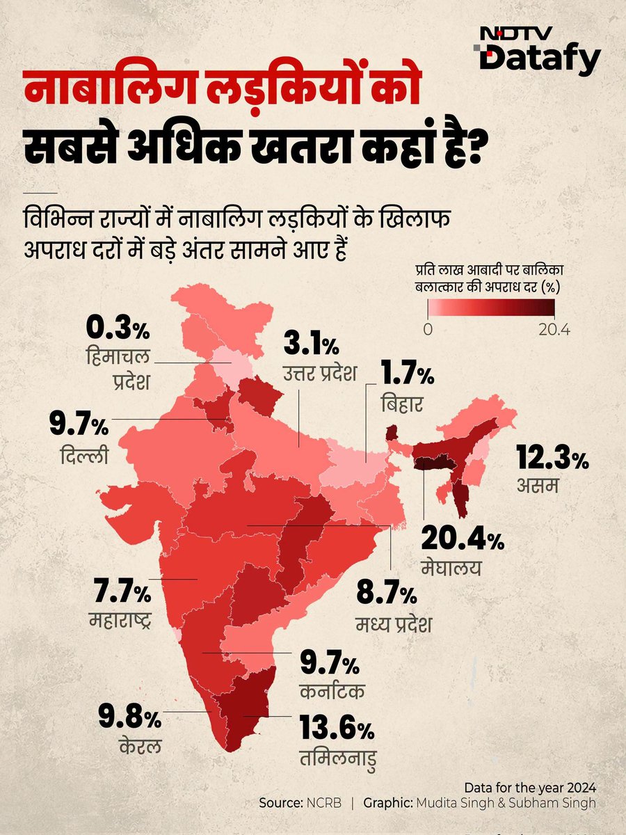 vishalsarkar78's tweet photo. ये रिपोर्ट बताती है की भारत की स्थिती।
भारत चला विश्वगुरु बनने।

सोर्स:- NDTV social media 
#NDTV #BJPBhagaoDeshBachao
@Mayawati @AnjulBamhrolia @BhimArmyChief @ndtvindia https://t.co/R9m1rXxyyQ