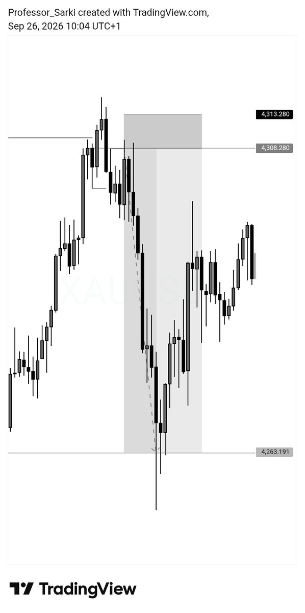 TRADEWPROFESSOR's tweet photo. Last trade of the week.

9% secured.🔐 https://t.co/KhnBzI8dSp