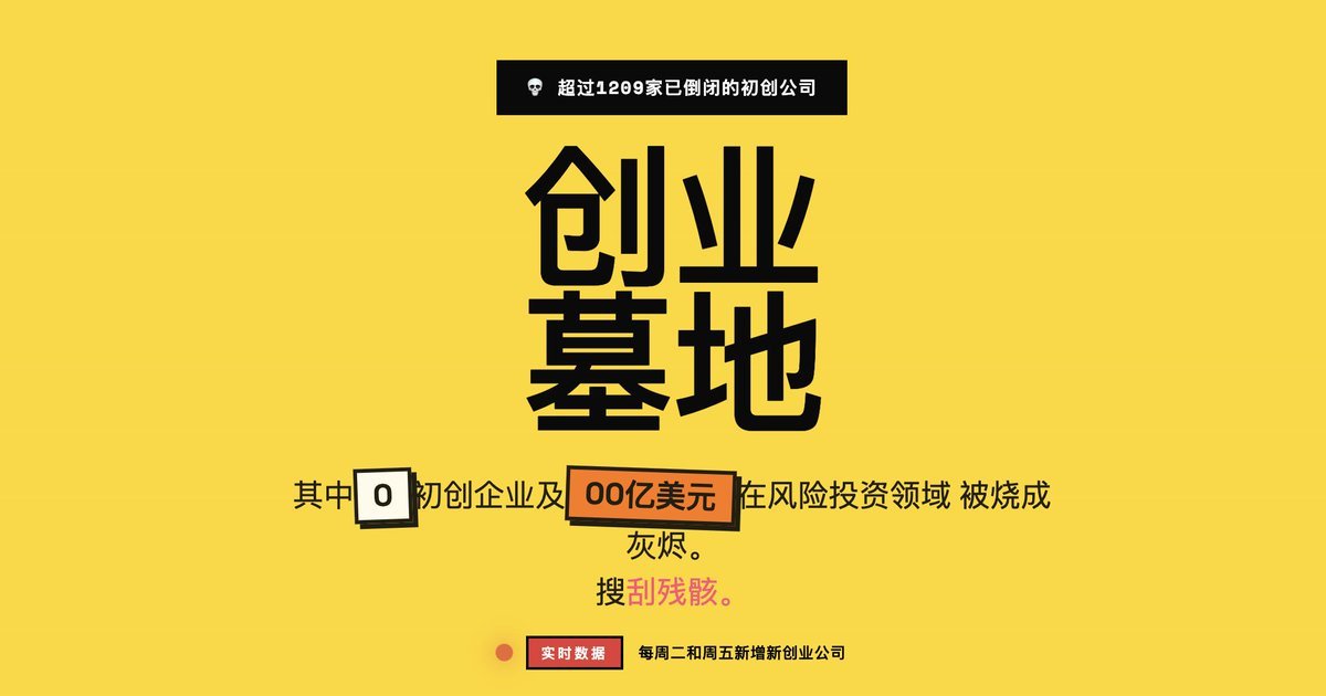 cj3214567667's tweet photo. 发现一个能少走十年弯路的免费站点：https://t.co/Qc6vcTEJGC

「创业墓地」里面躺着 1600+ 家已经死掉的创业公司。

烧了多少钱、死在哪一步、市场到底有没有需求。乐视、摩拜、字节元宇宙这类名字都能翻到。

想创业或做副业的朋友，建议先来这里看看别人是怎么死的，比自己拿真金白银试错便宜得多。

记住：别把自己送进去。