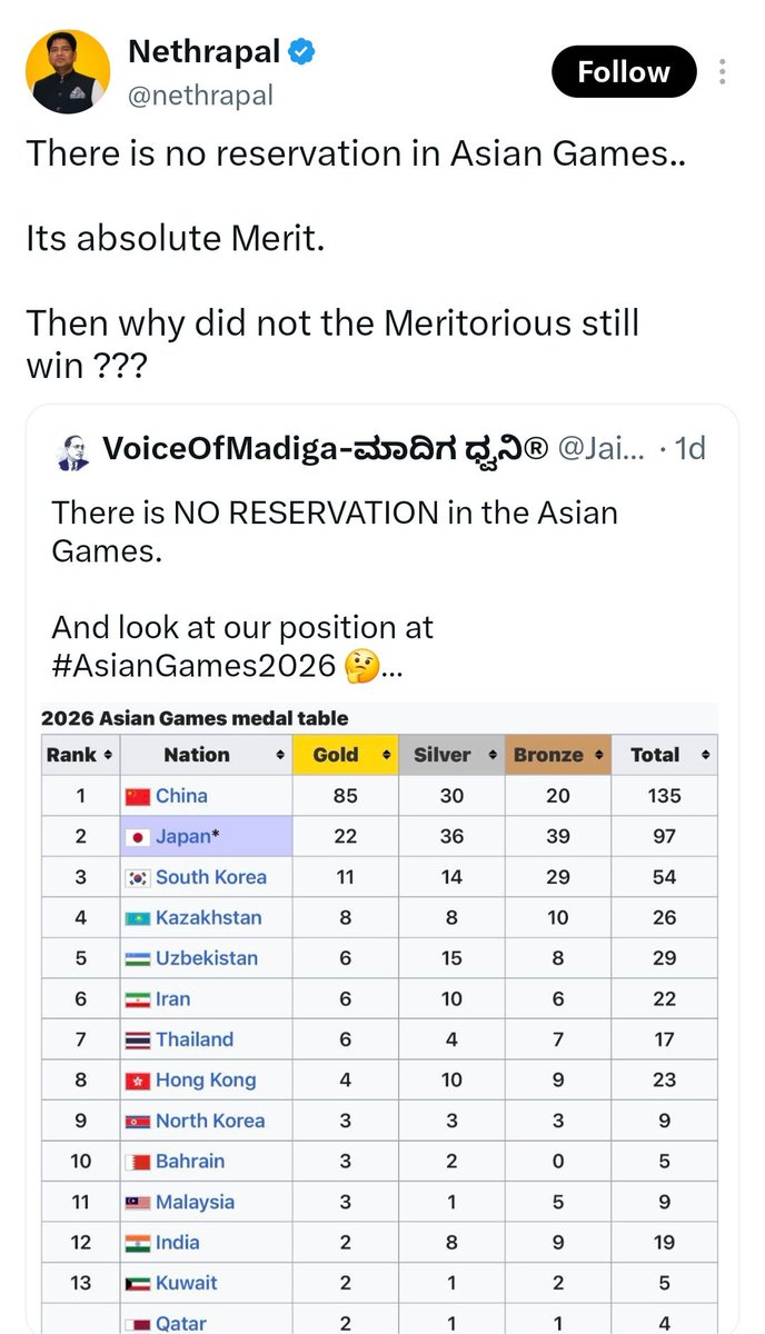 neha_laldas's tweet photo. India has reservation in sports coaches position!!!
Other countries don't!!! https://t.co/IBdowVClyX