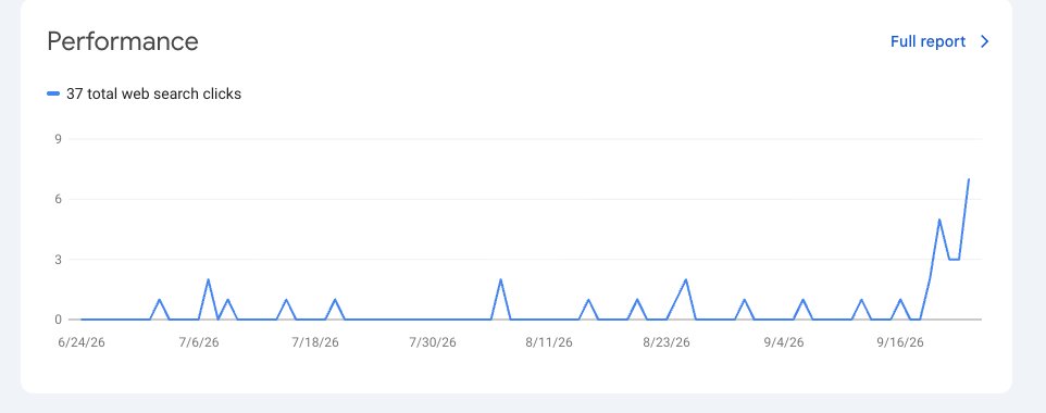 asaio87's tweet photo. Constantly making content about SEO and knowing the field at the expert level made me get more customers

I only do it here and on linkedin

thats why sticking to one niche that you own is key

the views do not matter

you only need 10-100 views from qualified potential leads to get customers