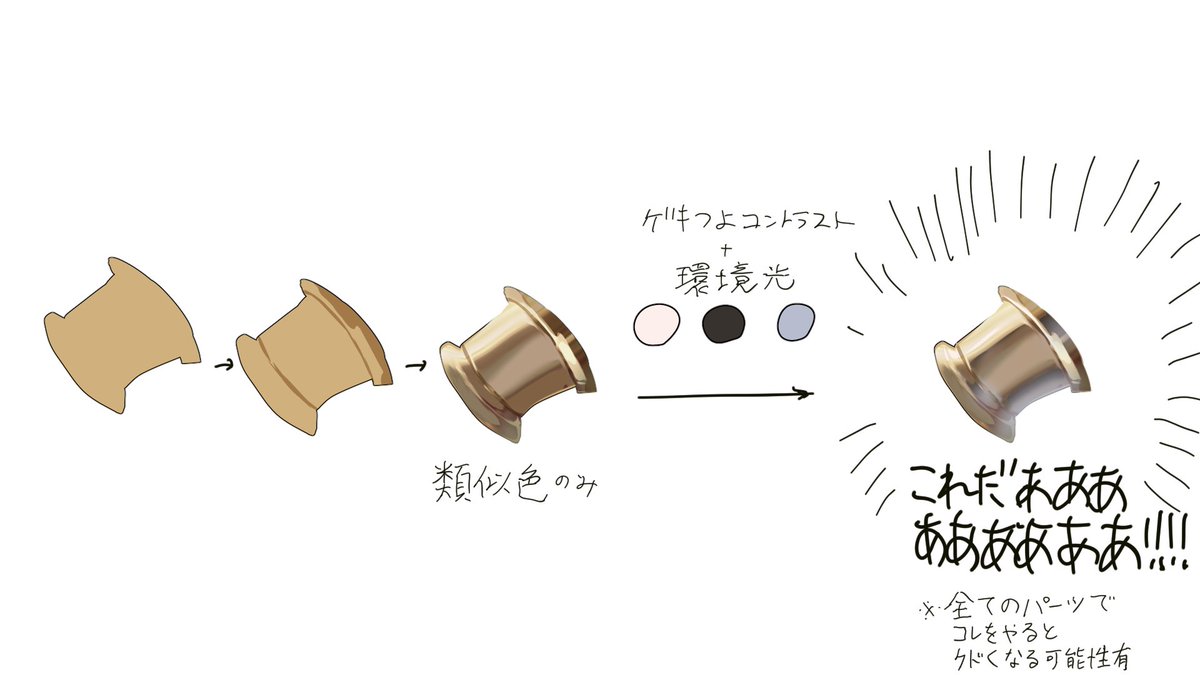 SEMI_Choco's tweet photo. 自分用金属塗り方メモ https://t.co/cChYi5FZEQ