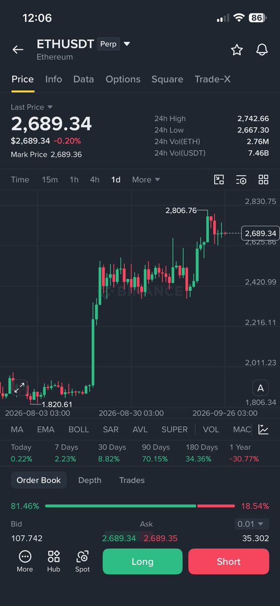 MY $ETH  LONG POSITION IS EXPLODING! 

I share all my exact entries with my community. 

Join for free here: <https://t.co/ffWjIY62L1> 
 [📷](https://pbs.twimg.
