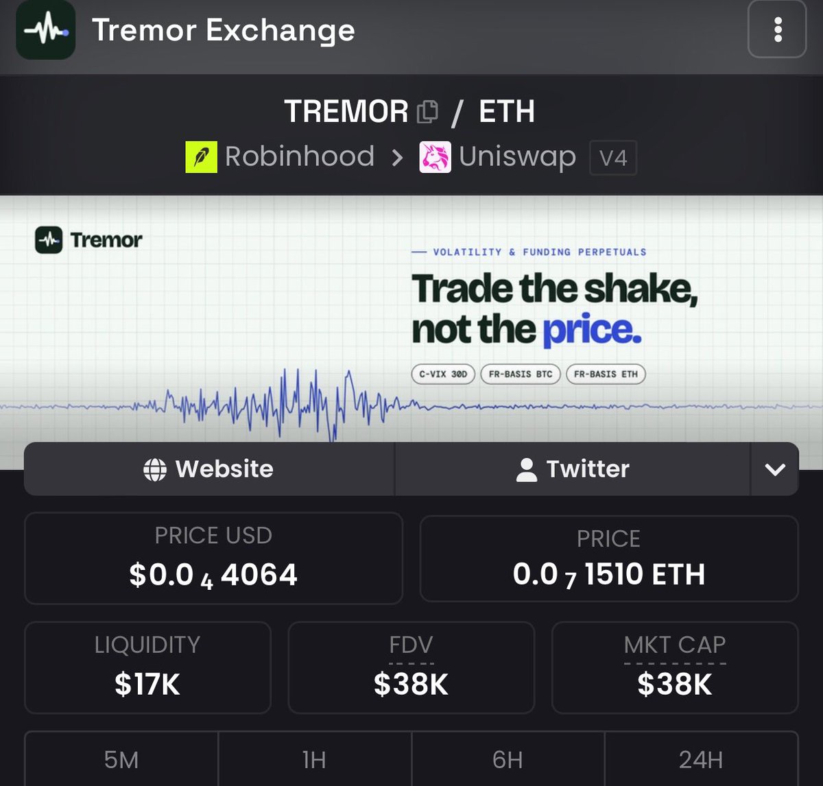 iam_MD444's tweet photo. You’re early my CT Folks. 

Locked in that is still cheap also don’t forget to bagwork. 

@ProphetJoelO @PhtEmmanuelO @AgborMoses34 @ObezX_ @JamesWynnReal @NobleCoins @theunipcs @MustStopMurad @StakdOfficial @Eljaboom @JakeGagain 

CA: 0x33a89618cefc38e64203070075bc767ff4e945ae https://t.co/9BEjDZHHSW