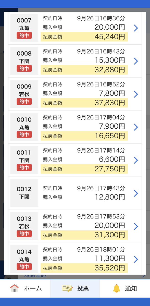 macinKyotei's tweet photo. 回収率悪くてもほぼ➕１３万。
ちょびちょびプラスにしていくのが1番だ https://t.co/m6LQUnfATl