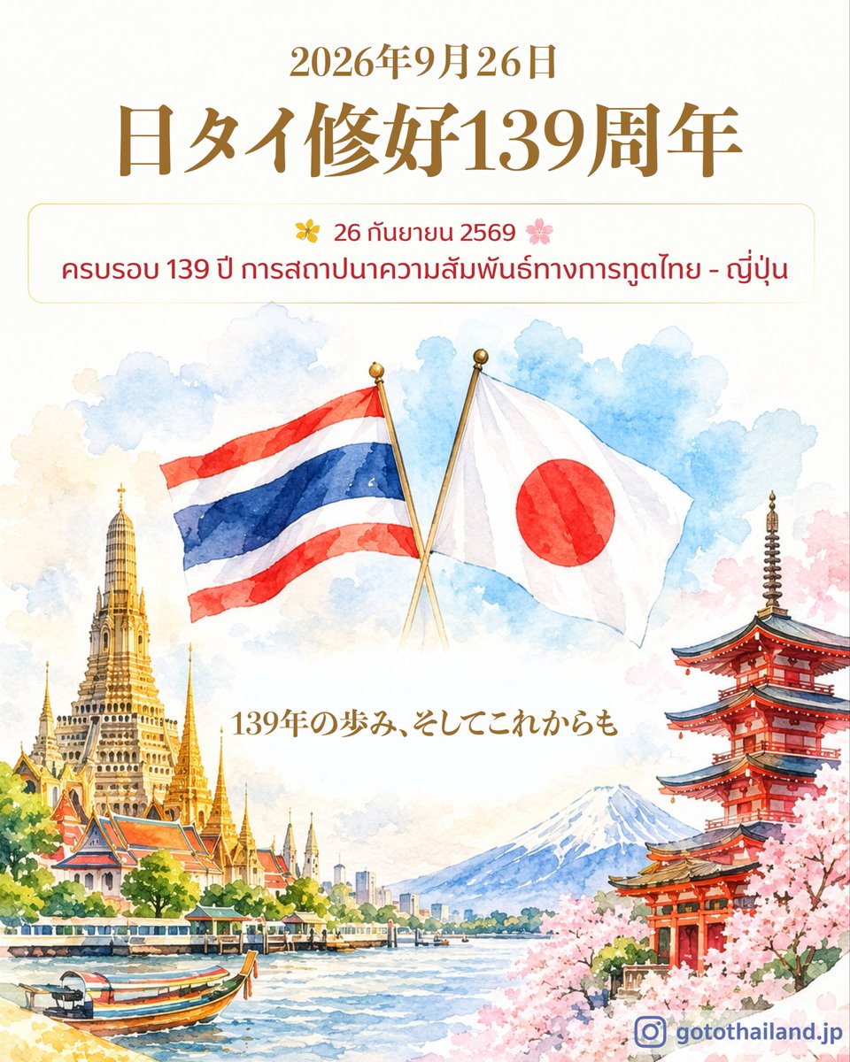 rtetokyo's tweet photo. 2026年9月26日、タイと日本は修好139周年を迎えました。

長年にわたり、あらゆるレベルで築かれてきた友情と協力関係、そして両国の国民の間に育まれてきた緊密な絆は、日タイ関係の強固で揺るぎない基盤となっています。

こうした長年にわたる友好と協力を礎として、両国は2027年に迎える「日・タイ修好140周年」という重要な節目に向けて、共に歩みを進めてまいります。

----

วันที่ 26 กันยายน 2569 ครบรอบ 139 ปี แห่งการสถาปนาความสัมพันธ์ทางการทูตระหว่างไทยกับญี่ปุ่น

มิตรภาพและความร่วมมืออันยาวนานในทุกระดับ รวมถึงสายสัมพันธ์อันใกล้ชิดระหว่างประชาชนของทั้งสองประเทศ เป็นรากฐานที่เข้มแข็งและมั่นคงของความสัมพันธ์ไทย–ญี่ปุ่น และจะนำพาทั้งสองประเทศก้าวไปสู่หมุดหมายสำคัญในโอกาสครบรอบ 140 ปี แห่งการสถาปนาความสัมพันธ์ทางการทูตในปี 2570

#日タイ修好139周年