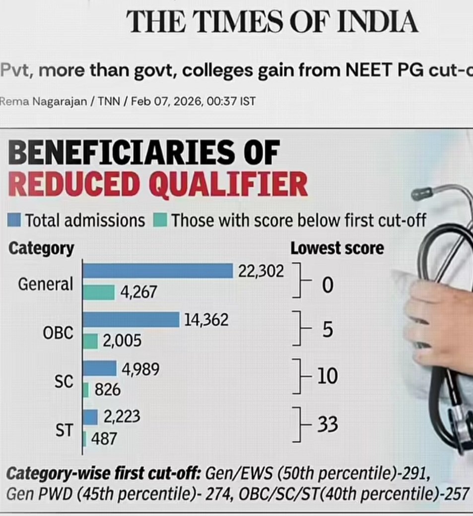 Neel11D's tweet photo. @hindlifematters @AppscIITb Meanwhile, the so-called “meritdharis” are also in the -40 club, securing admissions with 0 marks. Peak merit! https://t.co/mOJruHP7oC