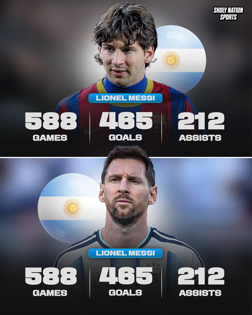 Sholynationsp's tweet photo. 🇦🇷 Lionel Messi’s career divided into two halves:

💨 Young Messi:
👕 588 games
⚽ 465 goals
🎯 212 assists
🏆 4 Ballon d’Or

💨 Old Messi:
👕 588 games
⚽ 465 goals
🎯 212 assists
🏆 4 Ballon d’Or

GOAT! 🐐 https://t.co/D17iB4irC6