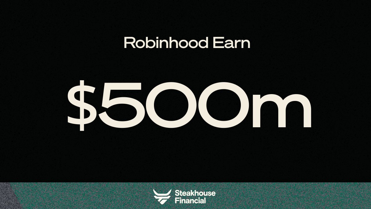 SteakhouseFi's tweet photo. Robinhood Earn surpasses $500 million in deposits.

Powered by @Morpho. Curated by Steakhouse. https://t.co/abGwYvCJ4n
