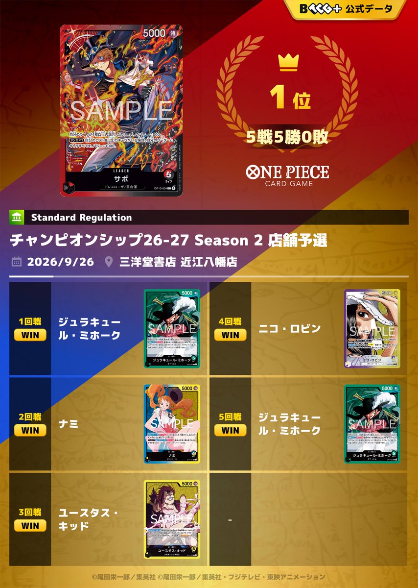 polteageist_830's tweet photo. 店舗予選赤黒サボで5-0通過！
今期もめっちゃ沼りましたが
友達と1,2フィニッシュで気分良い https://t.co/4IaAejgC0t