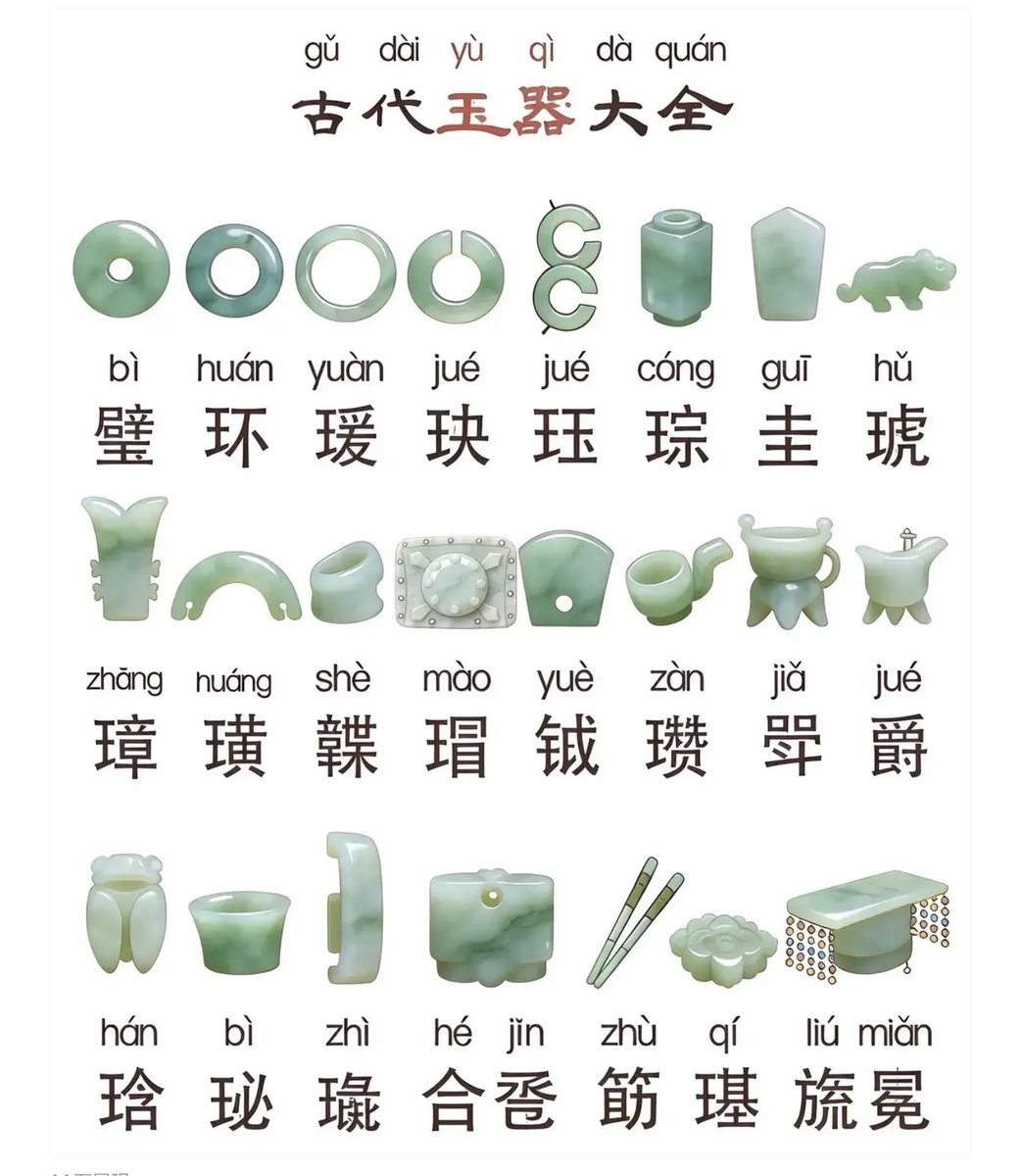 tuyo25331476's tweet photo. 中国文化「古玉」
古玉（こぎょく）とは翡翠などの玉で作られた中国の工芸品のうち、一般に、秦および漢より前に作られた物をいい、古い物は興隆窪文化や紅山文化など新石器時代にまで遡る。動物や人間、竜などの神格や、雷紋などの呪術��なシンボルを象った物が多い。 https://t.co/e9AELVYkYf