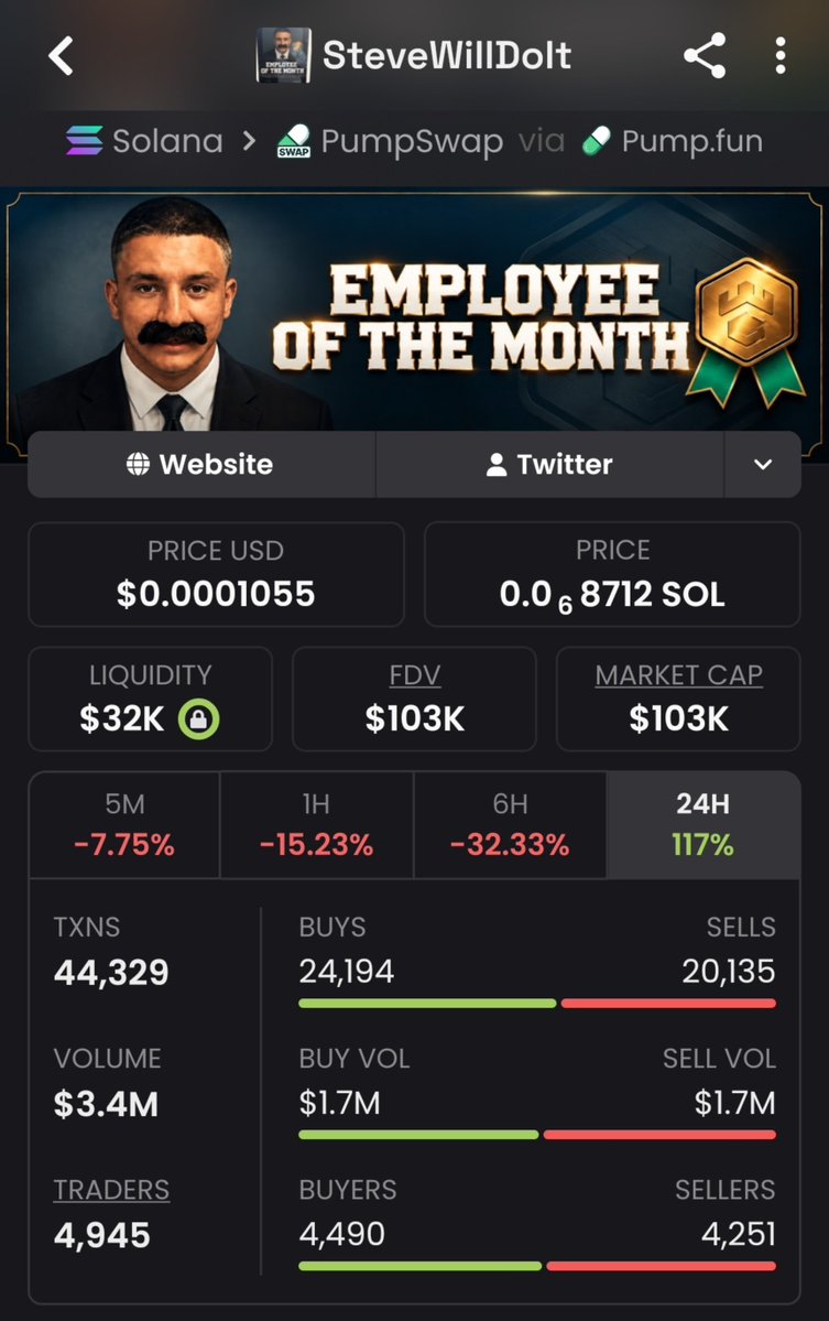 Meme_King_ups's tweet photo. $STEVEWILLDOIT hit at $3.3K MCAP — now ripping past $103K.
Straight 31x secured for the early TG pack.
You’re missing the heat.
Slide into my DMs and let’s stack the next one together.
#crypto #solana #memecoin

3pVv9iav75CfaVb2YFLtX1ijYDXSEPLmweWxUYp8q8nG https://t.co/EdfXRC2Vg0