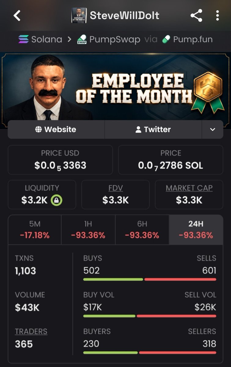 Meme_King_ups's tweet photo. $STEVEWILLDOIT hit at $3.3K MCAP — now ripping past $103K.
Straight 31x secured for the early TG pack.
You’re missing the heat.
Slide into my DMs and let’s stack the next one together.
#crypto #solana #memecoin

3pVv9iav75CfaVb2YFLtX1ijYDXSEPLmweWxUYp8q8nG https://t.co/EdfXRC2Vg0