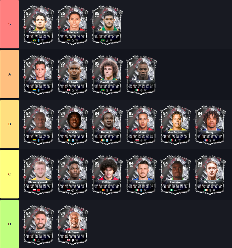 AsyFutTrader's tweet photo. 🚨 HALL OF FUT TIER LIST

In case you’re wondering who to choose ✅
#FC27 https://t.co/W1iNiLox0K