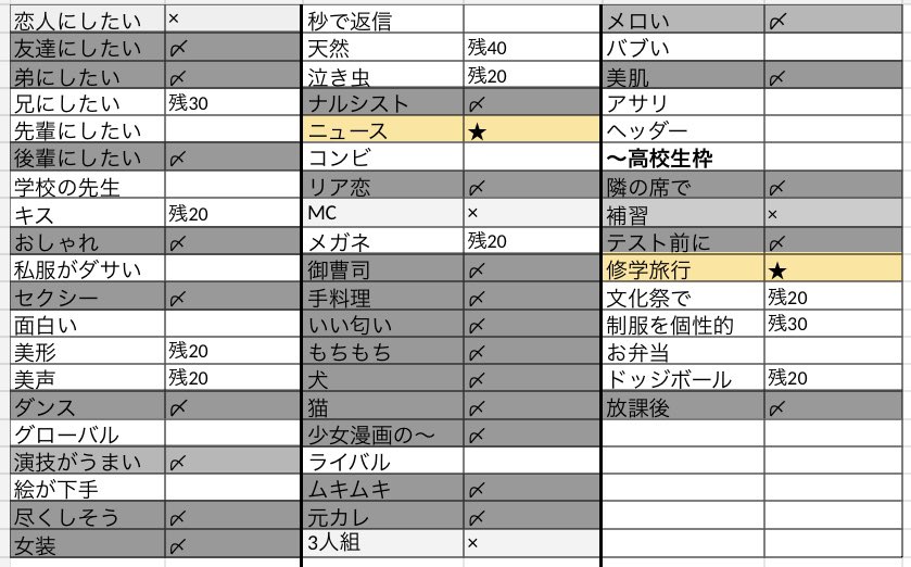 rm_12332's tweet photo. Myojo ジュニア大賞 枠交換

【求】キャスター、修学旅行
【譲】画像〆以外 (空欄残50)

50冊購入済 
仮約束できる方いましたらDMまでご連絡お願いいたします。

#ジュニア大賞枠交換 #ジュニア大賞 #Jr大賞枠交換 #Jr大賞 https://t.co/xh8xlTsBH2