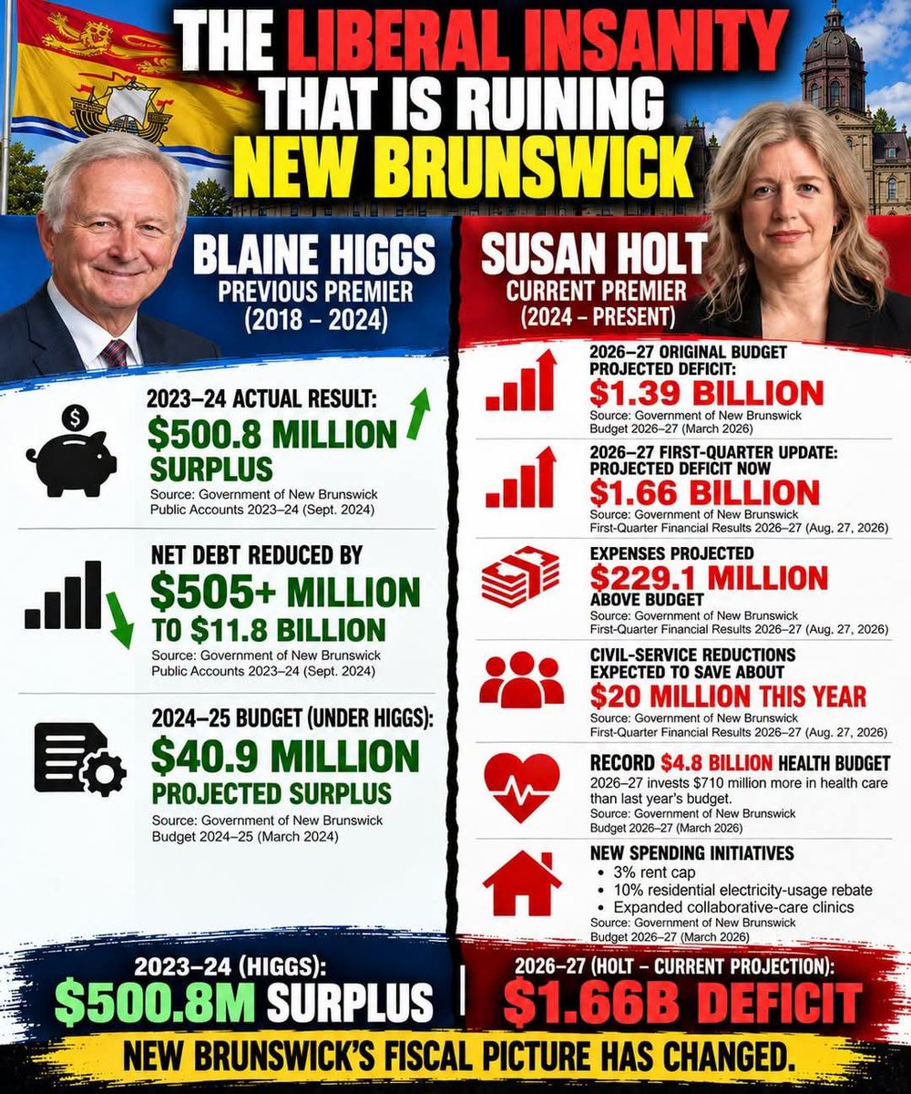 ghislain_losier's tweet photo. @acadienouvelle https://t.co/vGjz5P0sta