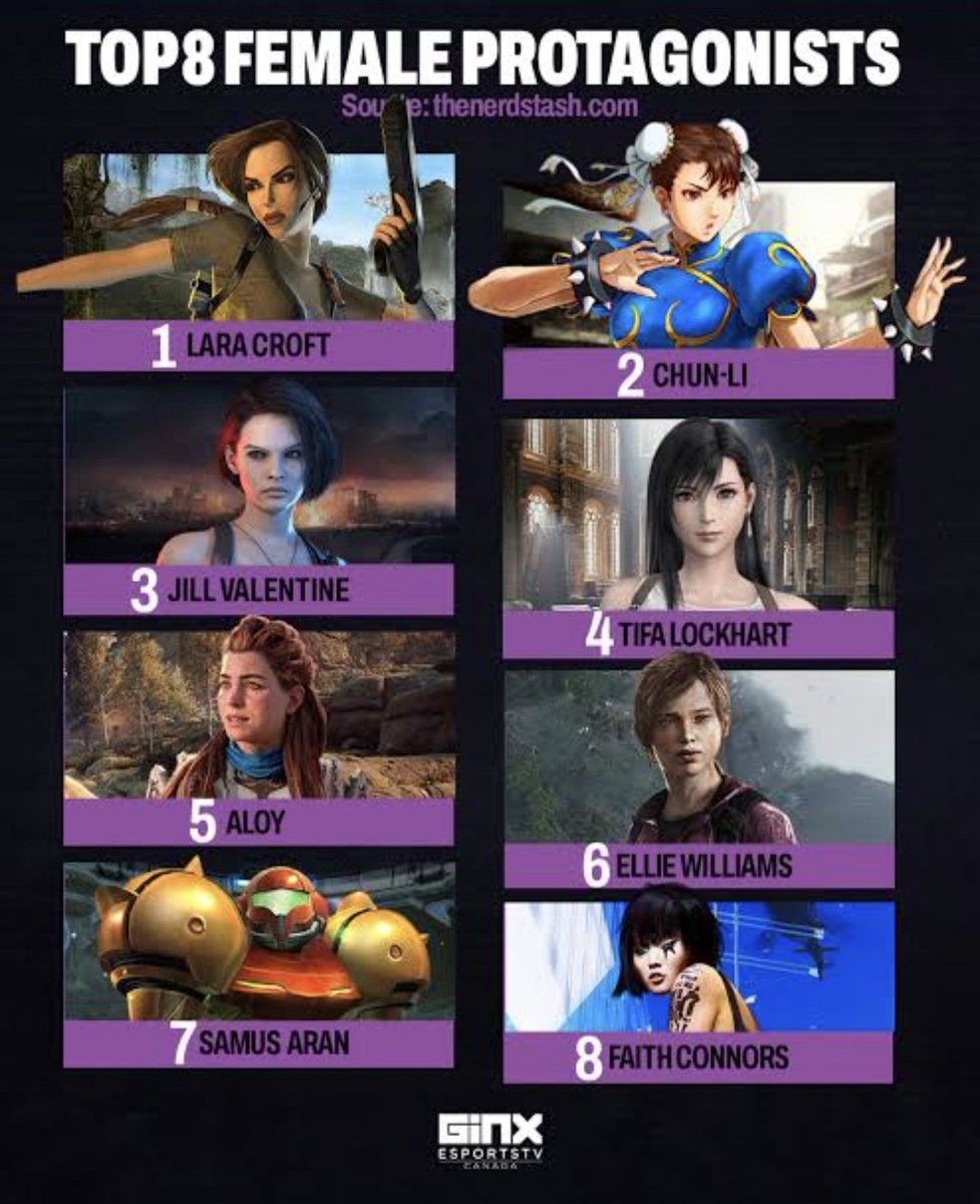ineffablecroft's tweet photo. ¿Por qué el diseño de un hombre en los videojuegos es una "fantasía de poder" y el de una mujer es una "agenda política"?

Históricamente se impuso al varón como el jugador por defecto. Por eso sus roles nunca se cuestionan, mientras que ellas siempre deben justificar su existencia.

Ya es hora de superar el sesgo del club privado. El gaming cambió para siempre

🕹️����

¿Cuál es tu personaje femenino favorito y por qué la industria todavía le teme a su evolución? 

Os leo 👇

#Gaming #WomenInGaming #Videojuegos #GamingCommunity