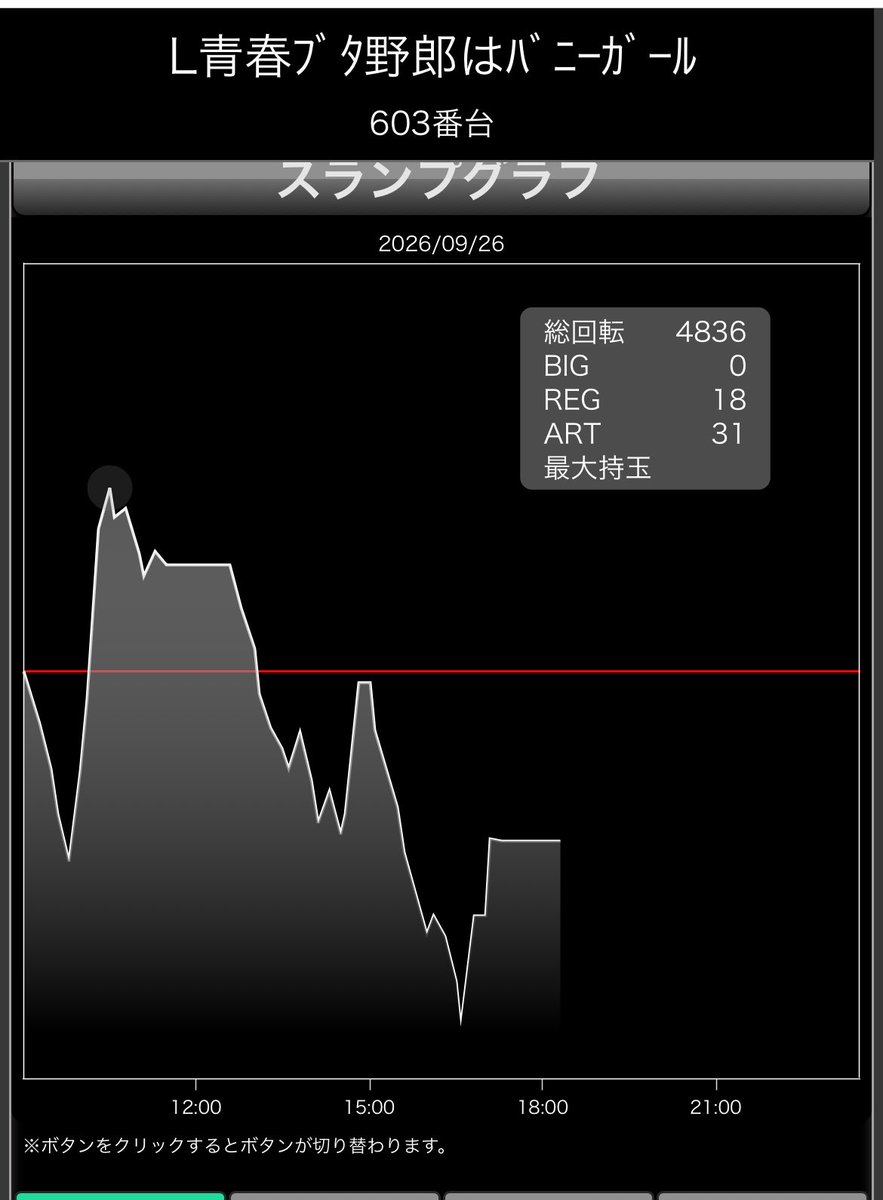 yoshi44yy44's tweet photo. 絶対無いって判断して午前で帰ったのえらい https://t.co/OiyHArWTYz