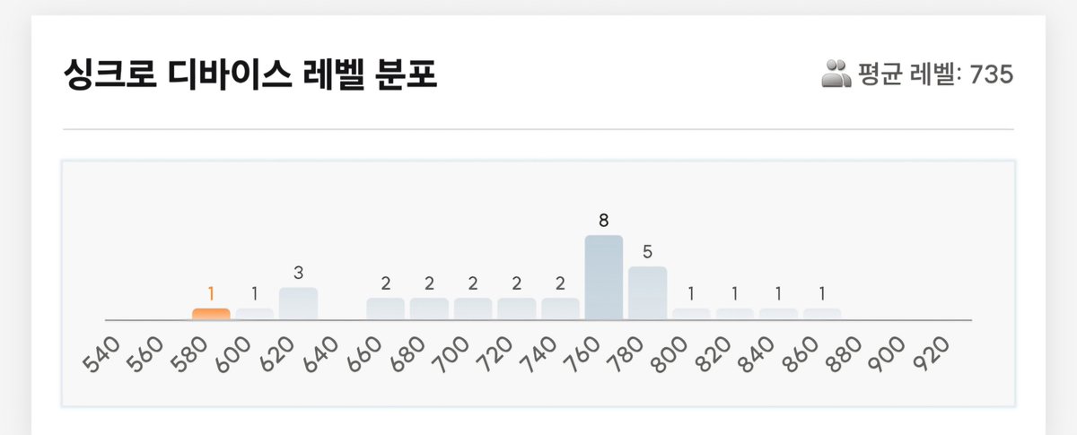Shifty1004's tweet photo. 노인정 청년회장 인사드립니다.. https://t.co/z3uF7BOfVf