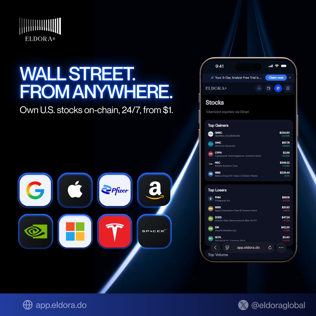 eldoraglobal's tweet photo. More assets. More access. Fewer barriers.

Wall Street, onchain. 🌎 https://t.co/K2MkdVzpDi