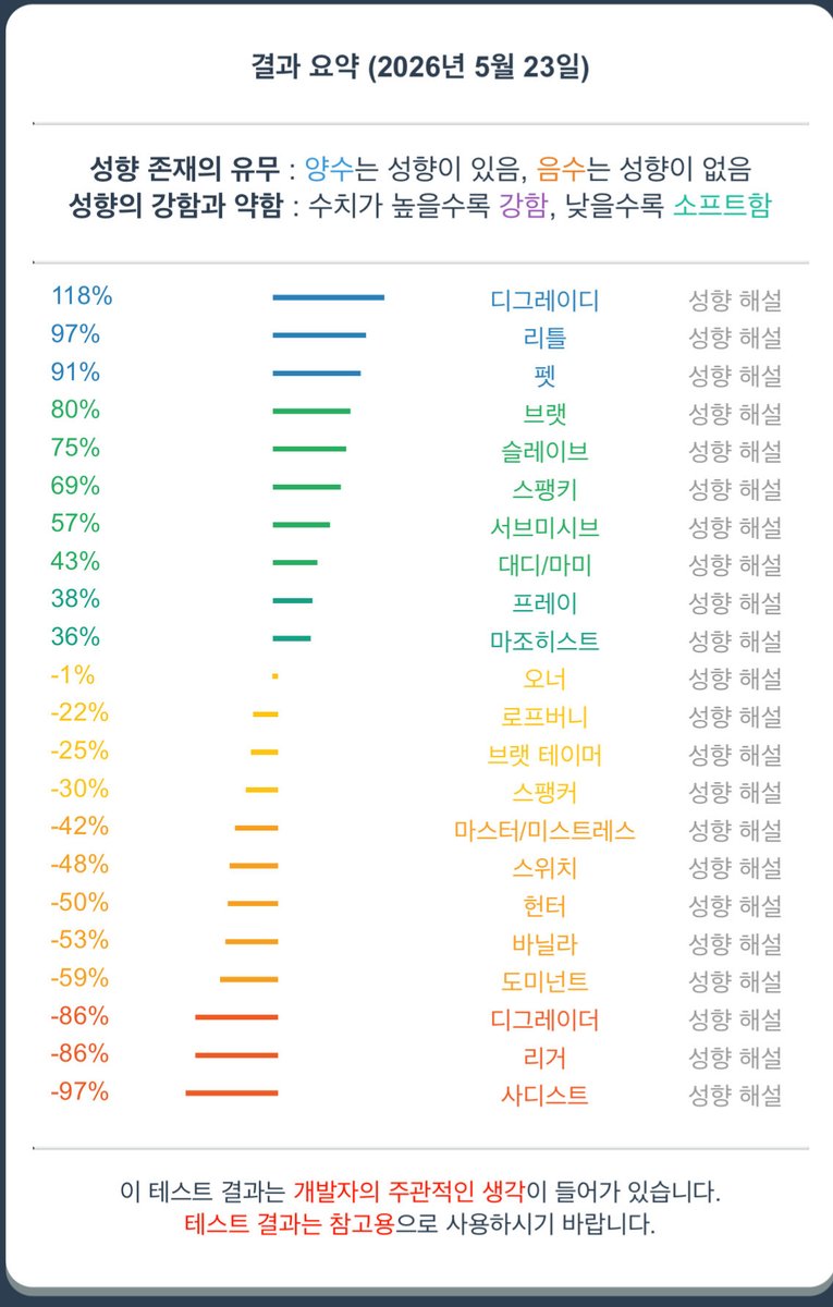 usuvir_'s tweet photo. ㅌㅊㅅ

미자XX
가끔 소통하면서 놀 친구 구해요 😗 https://t.co/Wi1yUZZ3V8