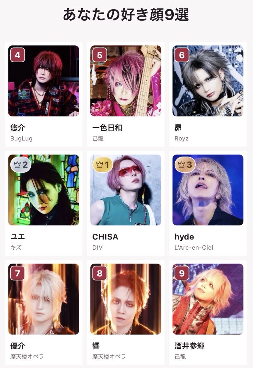 kyonnnBM's tweet photo. 順当
#V系好き顔9選 https://t.co/vjtM4FeNLQ