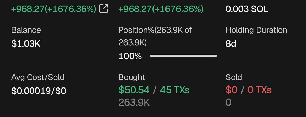 _TwentyX's tweet photo. Only in crypto can you turn $50 into $1000

Crazy https://t.co/CnZcvxwoIH