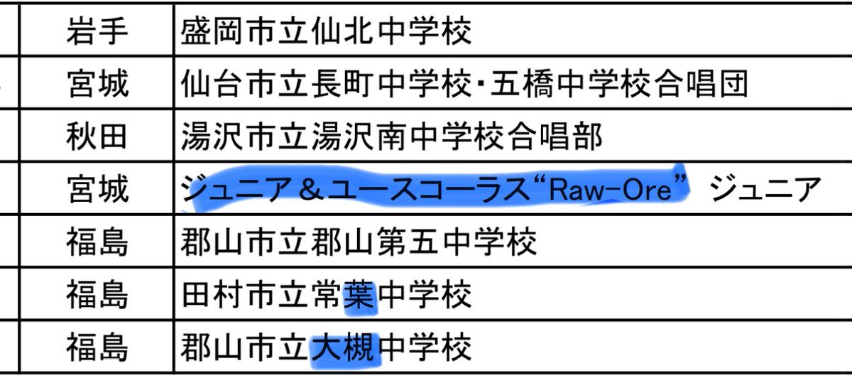 oretti29c's tweet photo. Raw-Ore.大槻が大槻先生を示唆してるみたいでじわる https://t.co/tHFy2I7fo2