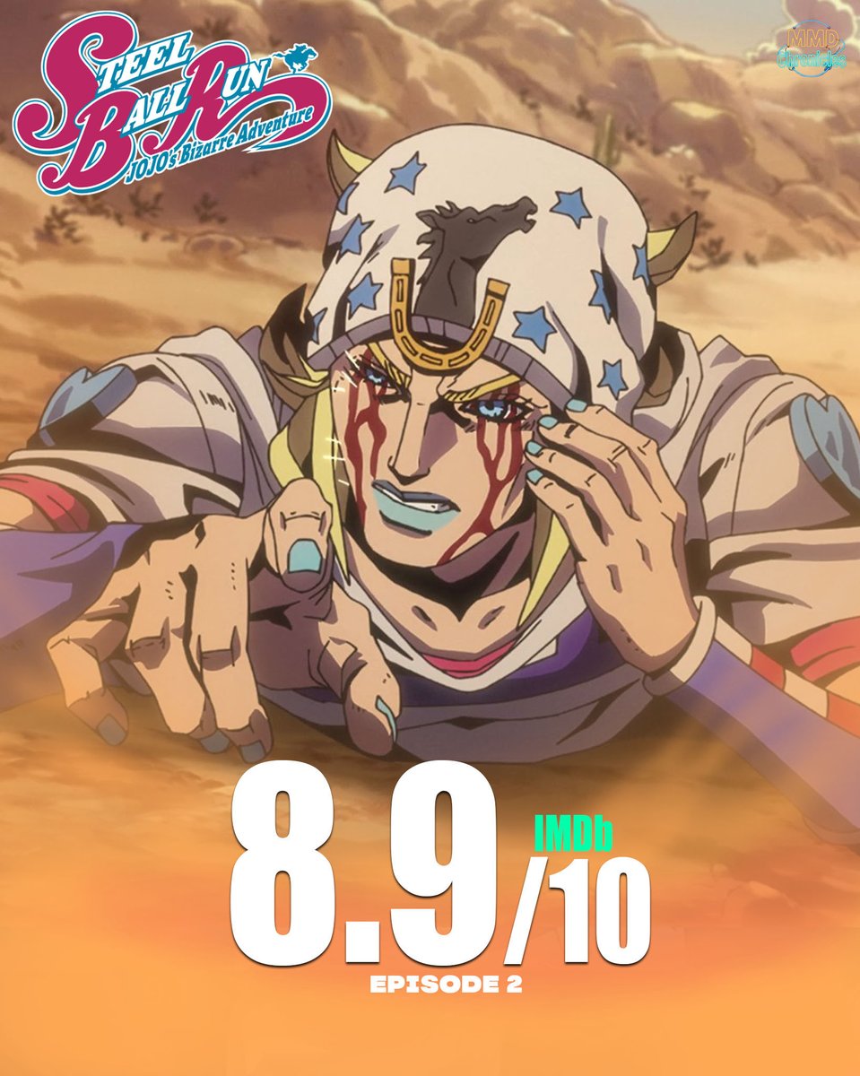 MMDChronicles's tweet photo. ‘STEEL BALL RUN’ EPISODE 2 EARNS AN IMPRESSIVE 8.9/10!

JoJo’s Bizarre Adventure: Steel Ball Run continues its strong start, with Episode 2 scoring 8.9/10 on IMDb!

The race is only getting started.

#SteelBallRun #JoJosBizarreAdventure #JoJo #Anime #AnimeNews #IMDb https://t.co/P7I41U1rHL